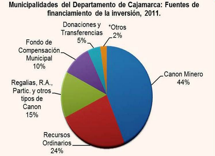 canonminero