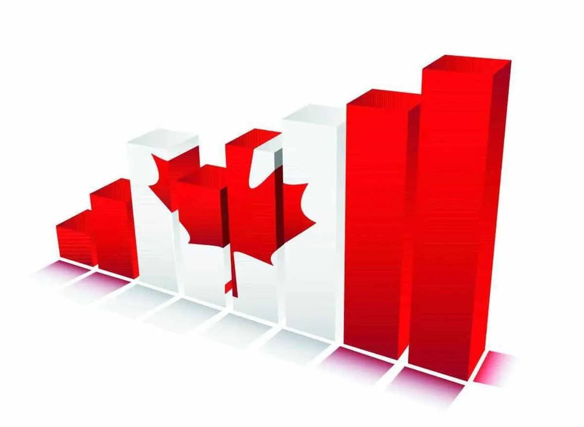 Canadá sorprende con un crecimiento económico mayor al esperado en mayo